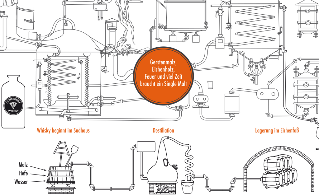 Eschenbrenner Whisky Imageflyer